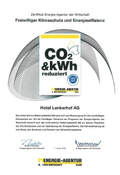 CO2 kWh reduziert